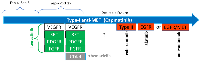 Figure 7: Approximate schema of my treatment: past and desired (by me) future.