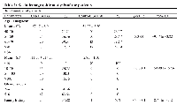 Table 1: Sociodemographic analysis of the patients
