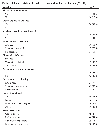 Table 3: Characteristics of work environment and stress factors (<i>N</i> = 91)