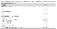 Table 4: Knowledge, career change intent, and identified prevention factors (<i>N</i> = 91)