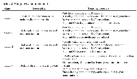 Table 2: Stage- wise management