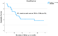 Figure 3: Kaplan-Meier survival analysis, showing the 12-month overall survival analysis for cases of Somatic Malignancies of Uterine Corpus secreting β‐hCG.