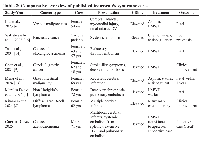 Table 2: Comparative overview of published trousseau’s syndrome cases