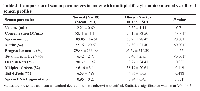 Table 4: Comparison of semen parameters in males with multiple lifestyle habits: normal vs. altered semen profiles