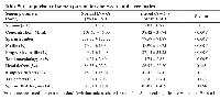 Table 5: Comparison of semen parameters between habit-free males