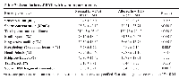 Table 7: Association of BMI with semen parameters