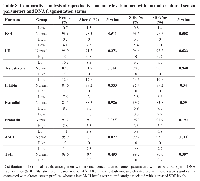 Table 8: Comparative analysis of reproductive hormone levels in men with normal vs. altered semen parameters and DNA fragmentation status
