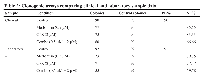 Table 2: Clonogenic assays comparing clinical and laboratory sample data