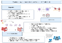 Figure 2: Translational applications of microbiome science in U.S. public health.