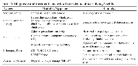 Table 1: Diagnostic and therapeutic overview in cervicofacial necrotizing fasciitis