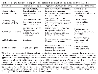 Table 1:  Targeted cancer therapies in gastrointestinal oncology and associated GI toxicitiesDrug classRepresentative agentsApproved indications (GI Focus) Common GI toxicitiesTyrosine Kinase  Inhibitors (TKIs)