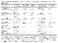 Table 2:  Label-reported gastrointestinal toxicities (Latest FDA Labels,  2023&ndash;2025)
