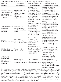 Table 3:  Practical management of GI toxicities from targeted (non-ICI) therapiesDrug class  (examples)