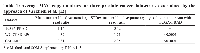 Table 1:  Average MYC copy numbers for three prostate cancer datasets as determined by the  approach of Varkhedi et al. [12]