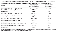 Table 2:  Summary of adaptive IR recombination read counts and p-values for case IDs of WCDT-  MCRPC dataset representing either amplified or non-amplified MYC genes, respectively