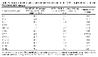 Table 5:  Immune marker genes with reduced expression in the MYC amplified cases for the  WCDT-MCRPC dataset