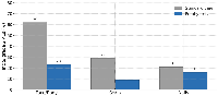 Figure 2:  Incidence of moderate-to-severe dermatologic adverse events by category and body site during the first 12  weeks of treatment. 