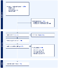 Figure 1: PRISMA diagram of process.