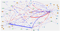 Figure 3:  Network diagram of associations between diet, physical activity and non-lifestyle factors. 