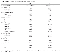 Table 1: Clinicopathological data of patients and tumors