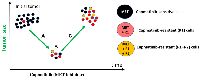 Figure 1: Response-progression round of targeted monotherapy.